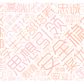 Word2art Wallpapers-安全稳定 思想引领 班团建设 学生干部培养 奖优助贷 自身发展 学生职业规划 高端化 国际化 个性化 忠诚 激情 创新 速度 敬业 责任